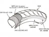 Flybikes "Fuego" BMX Reifen