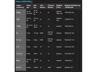 GoPro "Hero3 Black Edition" Kamera
