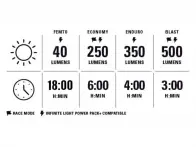 Lezyne "Macro Drive 500+ Reverse STVZO" Vorderlicht