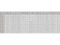 Meybo "Holeshot Pro 22.5" 2024 BMX Race Rahmen