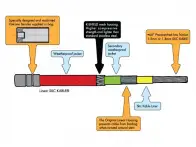 Odyssey BMX "Linear Slic" Bremskabel