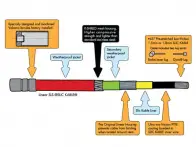 Odyssey BMX "Linear SLS Slic" Brake Cable