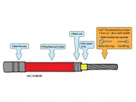 Odyssey BMX "Slic" Bremskabel