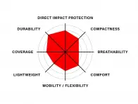 The Shadow Conspiracy "Super Slim V2" Elbow Pads