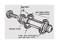 Flybikes "Magneto Alloy" Front Hub