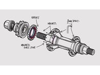 Flybikes "Magneto Male CrMo" Cassette Hub