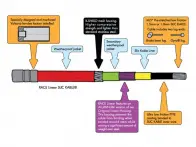 Odyssey BMX "Race Linear Slic" Brake Cable