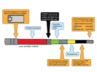 Odyssey BMX "Linear SLS Slic" Brake Cable