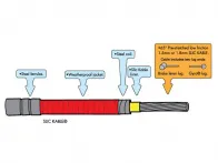 Odyssey BMX "Slic" Bremskabel