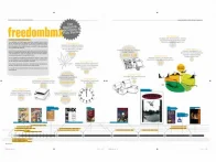 FreedomBMX "Ausgabe #100"